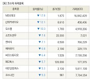 [fnRASSI]장마감, 코스닥 하락 종목(MDS테크 -17.8% ↓)