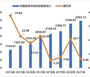 중국 판호 열렸다? 기대감 크지만, 중국 게임 시장도 부진 깊어져