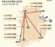 귀성길 서울~부산 8시간40분 소요...21일 오전 3~10시 가장 막혀