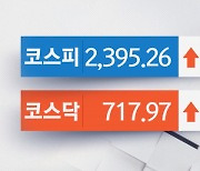 연휴 앞두고 거래대금 감소‥제한적 상승폭 속 코스피 강보합 거래 마감