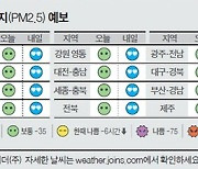 [오늘의 날씨] 1월 20일