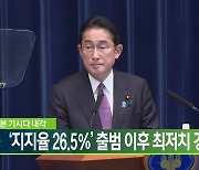 일본 기시다 내각, ‘지지율 26.5％’ 출범 이후 최저치 경신