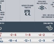 궂은 설 연휴 날씨…특별히 신경써야 할 점은?