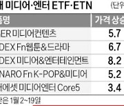 엔터·미디어 ETF, 새해부터 '볼만하네'