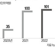 '유산균 강자' hy, 건기식으로 美 공략한다