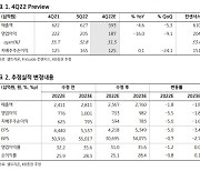 KB證 “셀트리온, 작년 4분기 실적 예상치 밑돌 것”