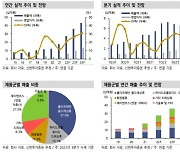 “원바이오젠, 작년 4분기 호실적 예상…올해 성장 이어갈 것”