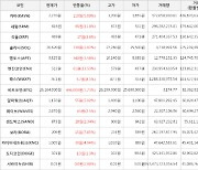 가상화폐 엔진코인 상승세... 전일대비 +13.53%