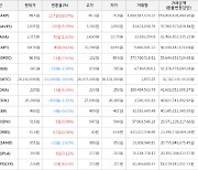 가상화폐 비트코인 26,192,000원(-0.05%) 거래중