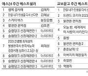 [표] 주간 베스트셀러