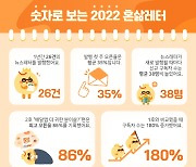 혼족의제왕 '혼삶레터', "2023년엔 혼자서도 잘 먹고 잘 사는 법 나눠요"