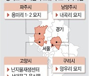 “서울시 기피시설 50개 떠안았다”… 뿔난 경기도