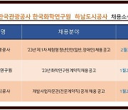 커리어넷, 한국관광공사-한국화학연구원-하남도시공사 채용 소식 발표