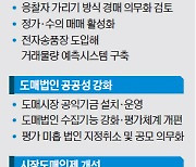 농산물도매시장 민원관리 ‘옴부즈맨’ 도입…공익 역할 뒷짐진 도매법인은 퇴출