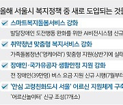 서울 장애인 버스요금 환승까지 지원·어르신놀이터 7곳 조성