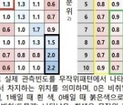 주요국 대비 ‘끼리끼리 결혼’ 덜 하는 韓…고소득 남편·저소득 아내 상대적으로 많다