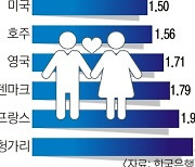 끼리끼리 결혼, 한국선 남 얘기