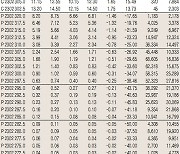 [데이터로 보는 증시]코스피200지수 옵션 시세(1월 20일)