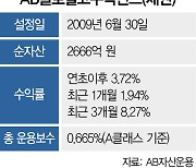 [펀드줌인]해외 고금리 채권에 분산투자···6개월간 7% 안정적 수익