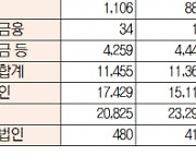 [데이터로 보는 증시]코스피, 기관 91억·외국인 2310억 순매수(1월 20일-최종치)