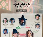 박형식·전소니 ‘청춘월담’ 인물관계도 공개