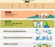 부산시, 설 연휴 코로나19 비상대책반 24시간 운영