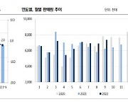 공급난? 수요 둔화? 험난한 자동차 업계 등급 전망은