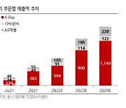 이노메트리, BYD향 손실 마무리…사상 최대 수주 달성에 호실적 기대