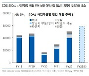 델타 에어라인, 긍정적 여객수요 회복 기대…성장 지속