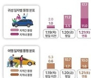 설 연휴 꽉 막히는 고속도로…고향까지 빠른 길 어디?