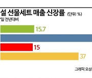 설 선물 구매처 된 편의점…“모든 것 다 판다”