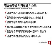 짜증·회피심리·걱정·무기력…2가지 해당되면 '명절증후군'