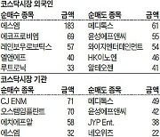 [주식 매매 상위 종목 및 환율] 2023년 1월 20일자