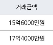 서울 신정동 목동9단지 100㎡ 15억6000만원에 거래