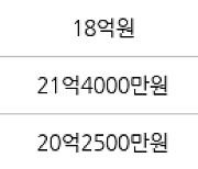 서울 잠실동 잠실우성1,2,3차 96㎡ 17억원에 거래