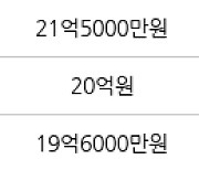 서울 신정동 목동13단지 122㎡ 18억3000만원에 거래