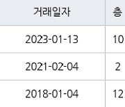 서울 압구정동 압구정한양아파트제1단지 121㎡ 39억원에 거래