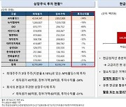 [fn마켓워치] KCGI, 오스템임플란트에 '행동주의' 개시...주주서한 전달