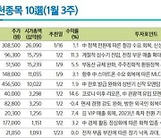 "달러 약세로 한미 증시 디커플링 시작"...삼성증권 분석