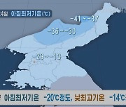 북한 '추위경보' 발령…"백두산은 영하 41도"