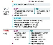 강수연의 마지막 작품, ‘그알’ PD의 신작…OTT 신상 오리지널 몰려온다