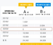 경찰 승진임용 기준 국가공무원법 위배 논란… 1년 초과 육아휴직 사용기간 불인정