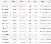 가상화폐 앱토스 11,400원(+16.56%) 거래중