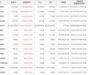 가상화폐 앱토스 13,500원(+38.04%) 거래중