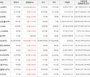 가상화폐 앱토스 상승세... 전일대비 +14.29%