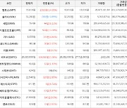 가상화폐 비트코인(+1.08%), 앱토스(+14.95%)