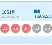 1051회 로또 1등 당첨번호 21·26·30·32·33·35…보너스 번호 ‘44’