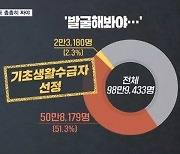 [위기가정] 찾아내도 지원은 절반뿐…"지표도 34개보다 더 촘촘히 짜야"