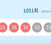 1051회 로또 1등 '21, 26, 30, 32, 33, 35'…보너스 '44'