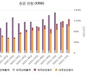 엔데믹에도 '울상'…작년 국내 면세점 매출 전년보다 줄어